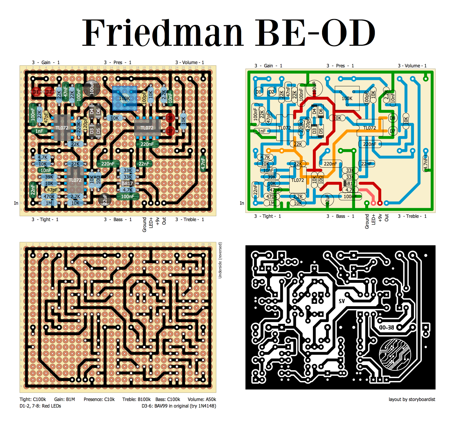 Perf and PCB Effects Layouts: Friedman BE-OD